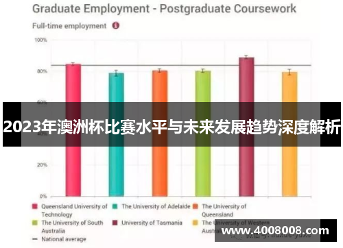 2023年澳洲杯比赛水平与未来发展趋势深度解析